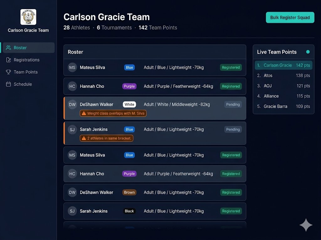 Run Your Team Like a Pro.